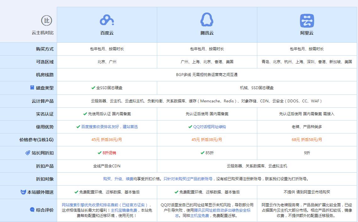 孝南云主机代理对比.jpg